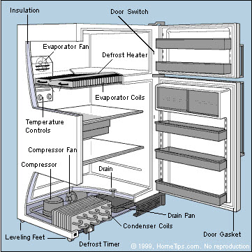 Diagram of a Refrigerator